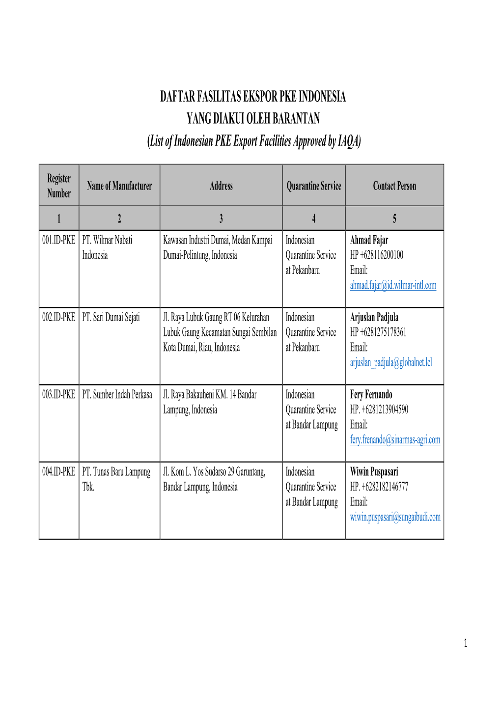 DAFTAR FASILITAS EKSPOR PKE INDONESIA YANG DIAKUI OLEH BARANTAN (List of Indonesian PKE Export Facilities Approved by IAQA)