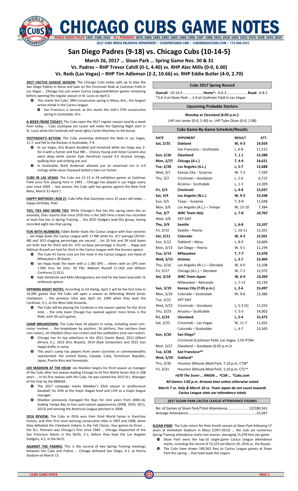 Vs. Chicago Cubs (10-14-5) March 26, 2017 … Sloan Park … Spring Game Nos