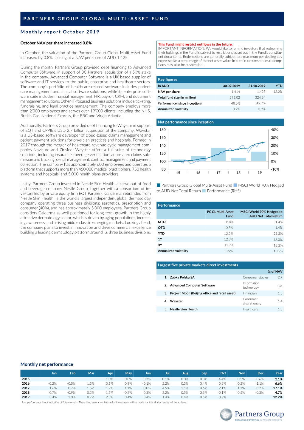 Partners Group Global Multi-Asset Fund