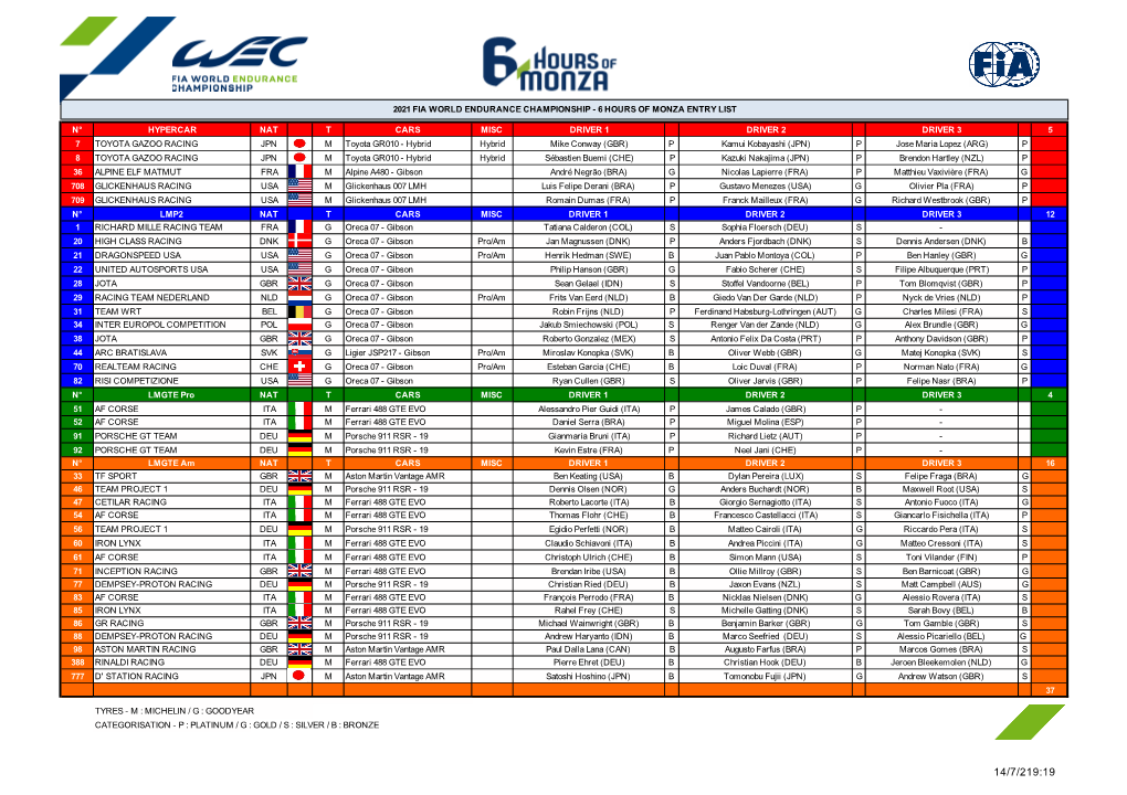FIAWEC2021 6 Hours of Mon
