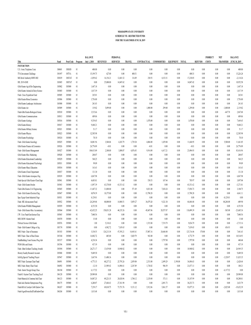 Sch 07 FY19.Xlsx