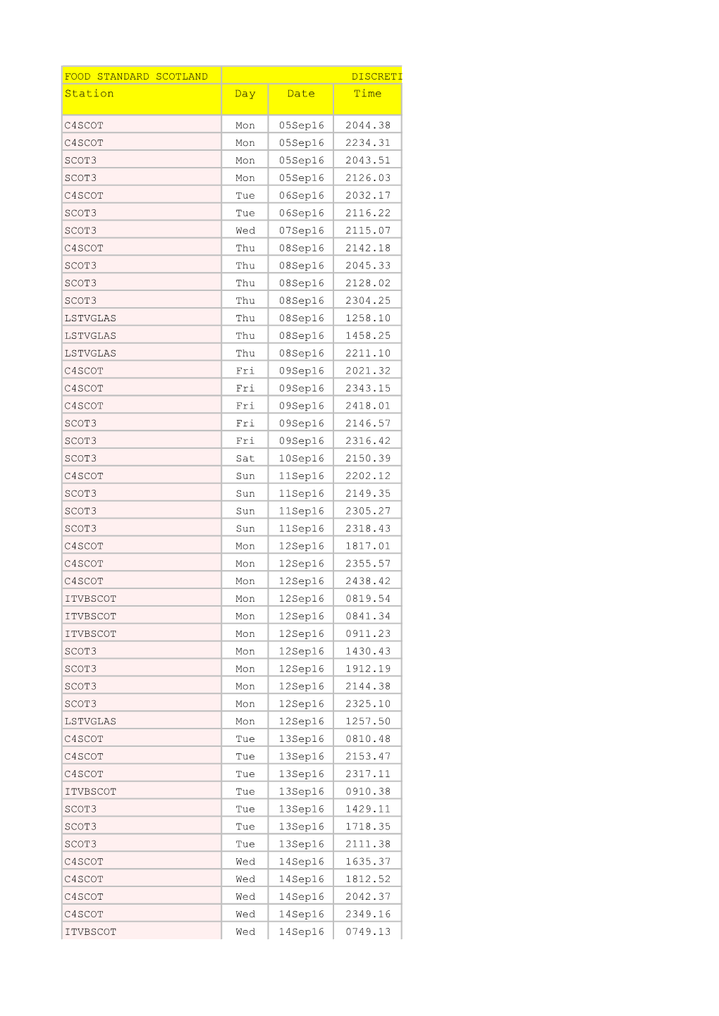 TV Final Spot List