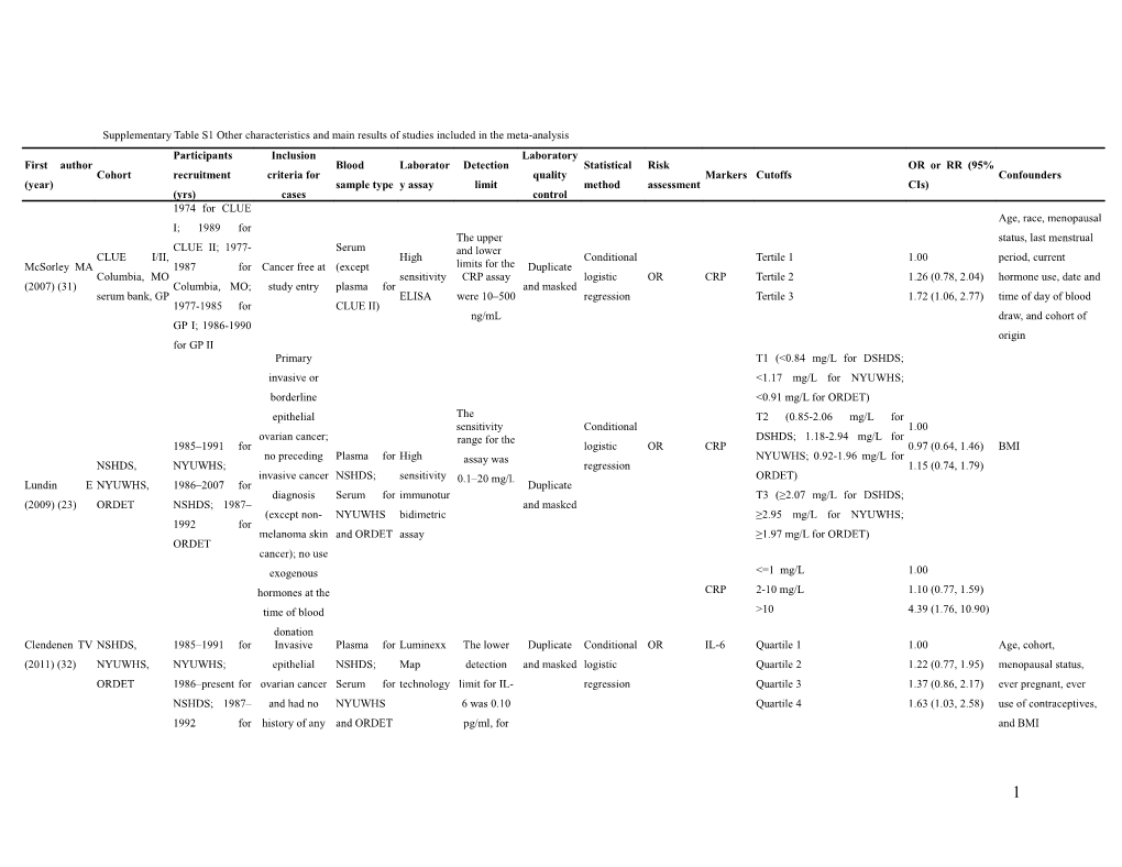 Supplementary Table S1 Other Characteristics and Main Results of Studies Included in The