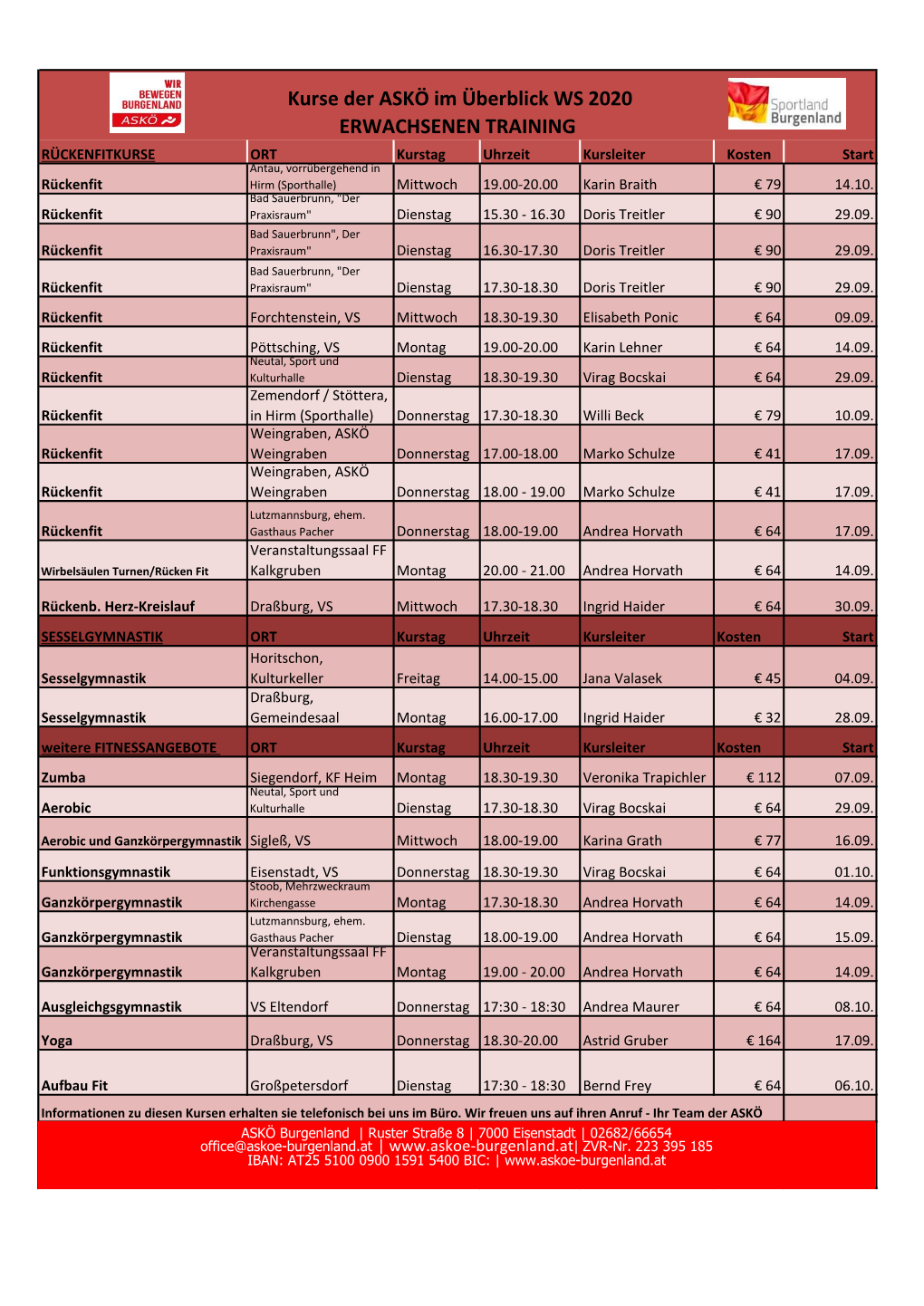 Kurse Der ASKÖ Im Überblick WS 2020 ERWACHSENEN TRAINING