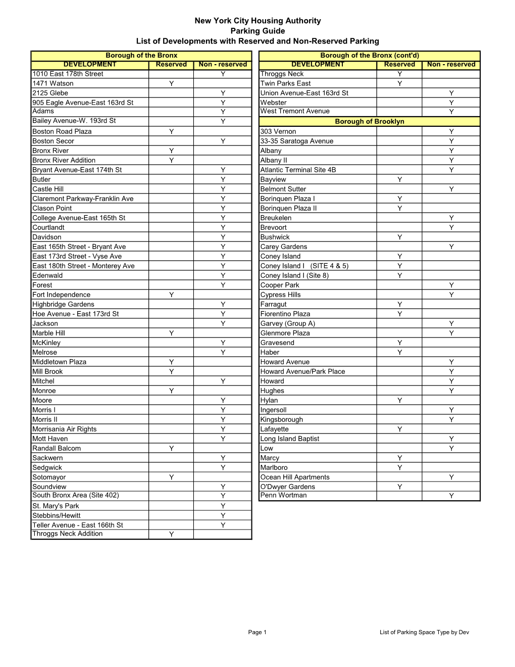 New York City Housing Authority Parking Guide