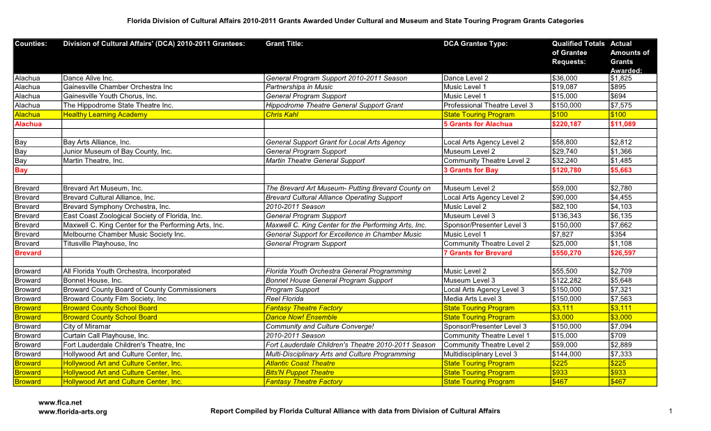 Florida Division of Cultural Affairs 2010-2011 Grants Awarded Under Cultural and Museum and State Touring Program Grants Categories