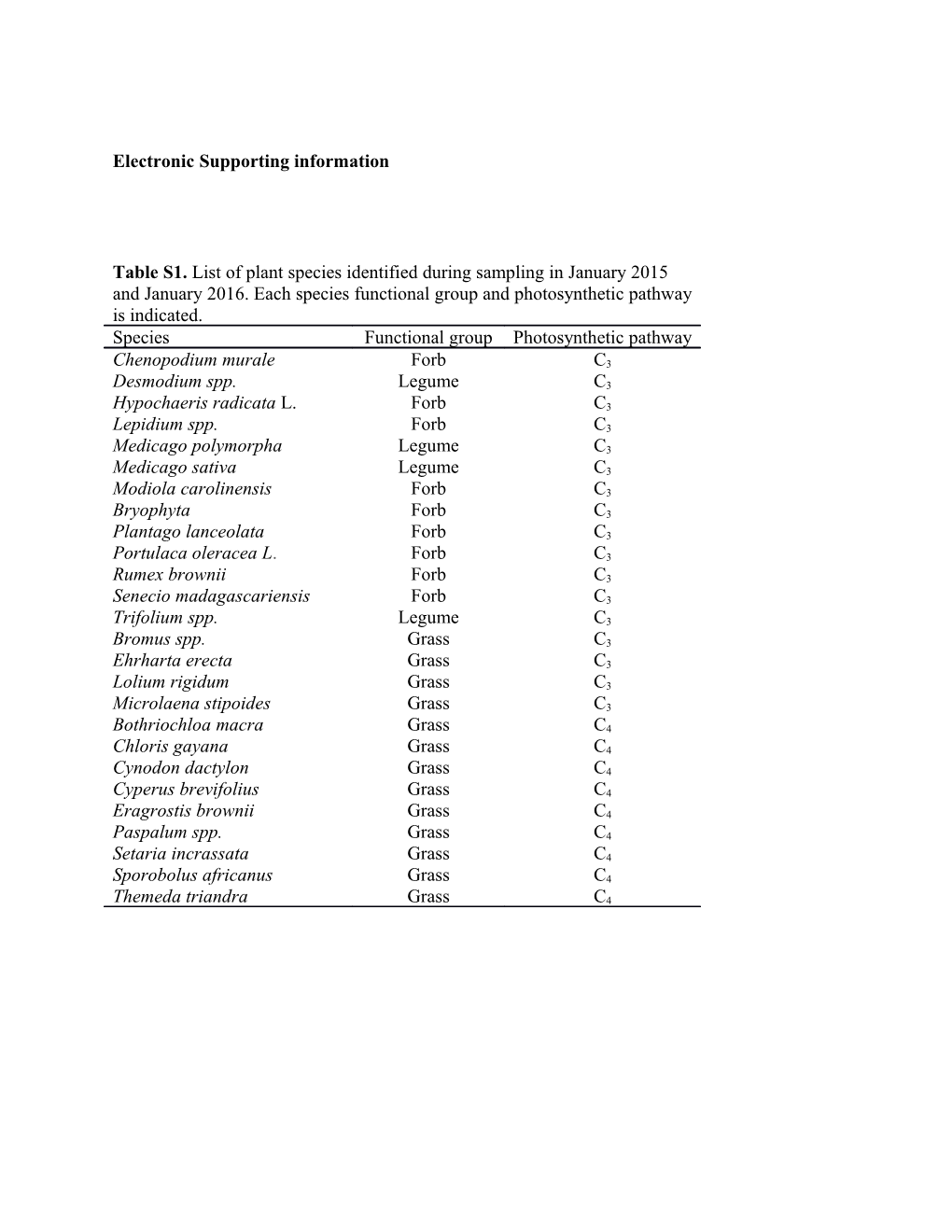 Electronic Supporting Information