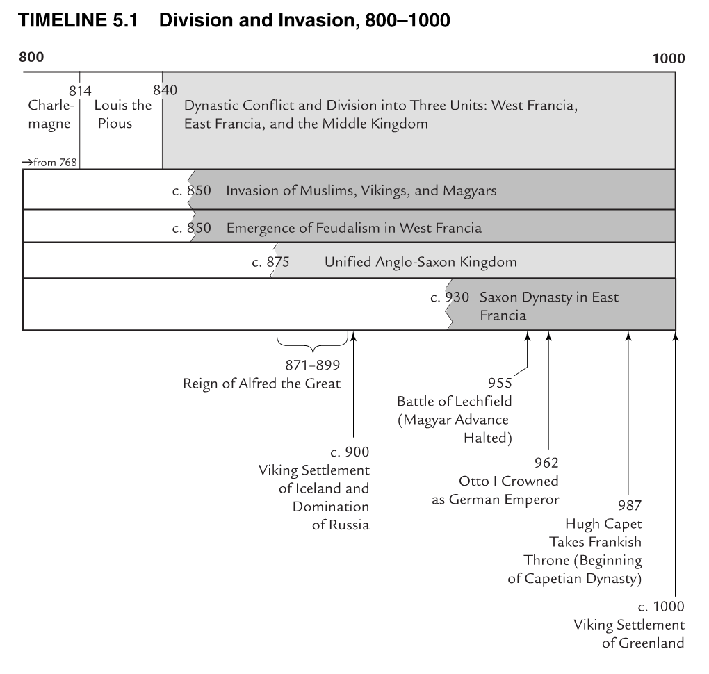 TIMELINE 5.1 Division and Invasion, 800–1000