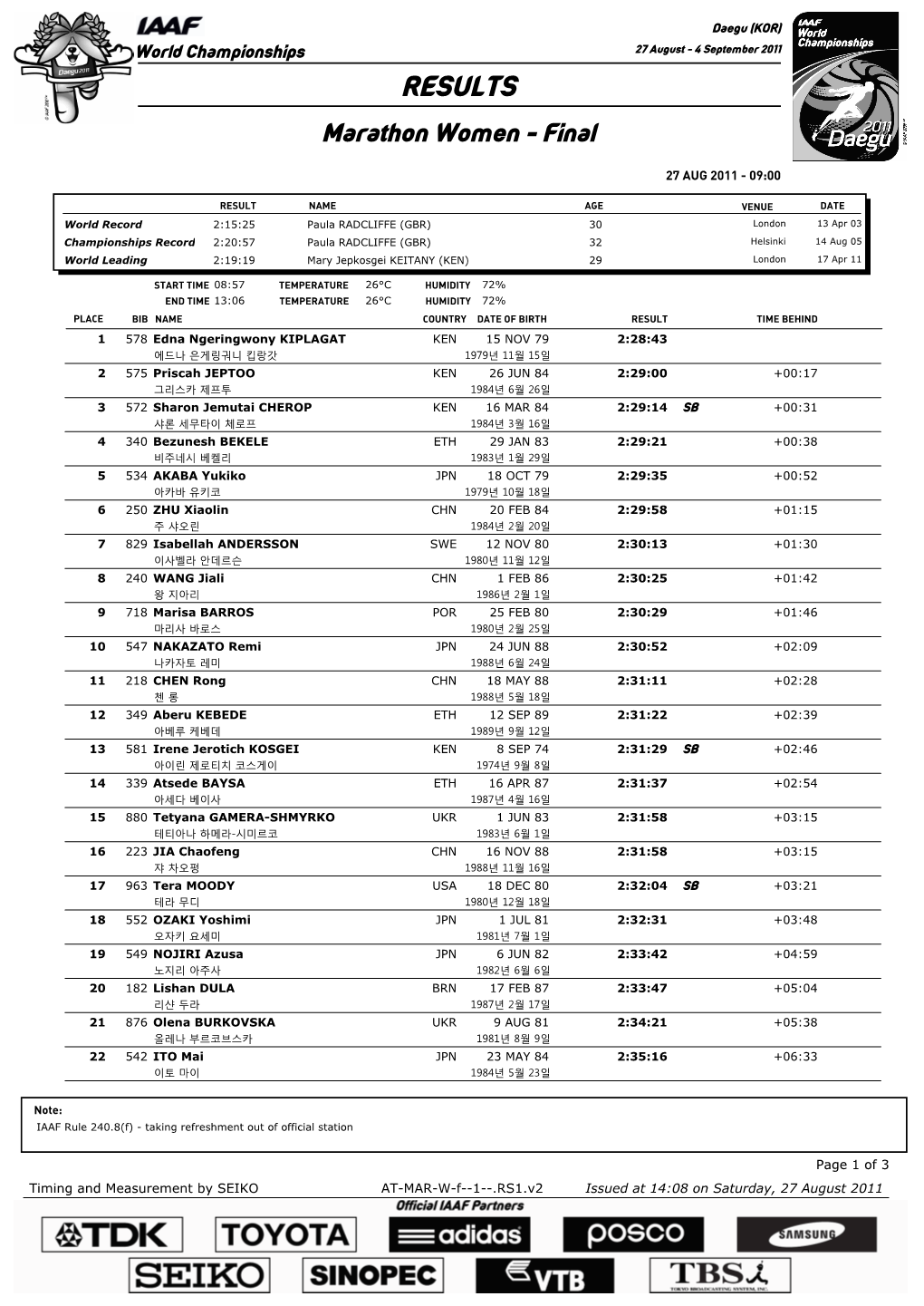 RESULTS Marathon Women - Final