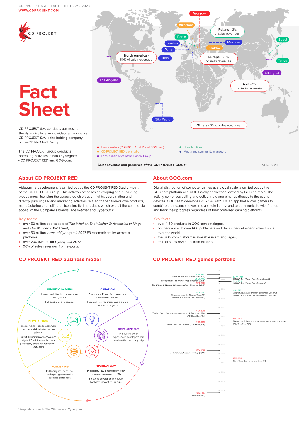 FACT SHEET 07.12.2020 Warsaw