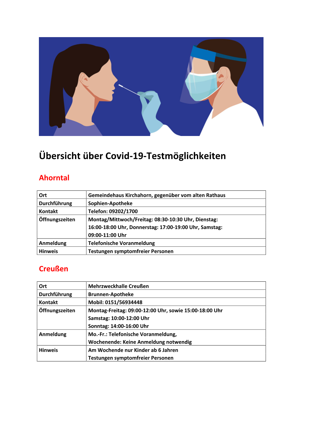 Übersicht Über Covid-19-Testmöglichkeiten