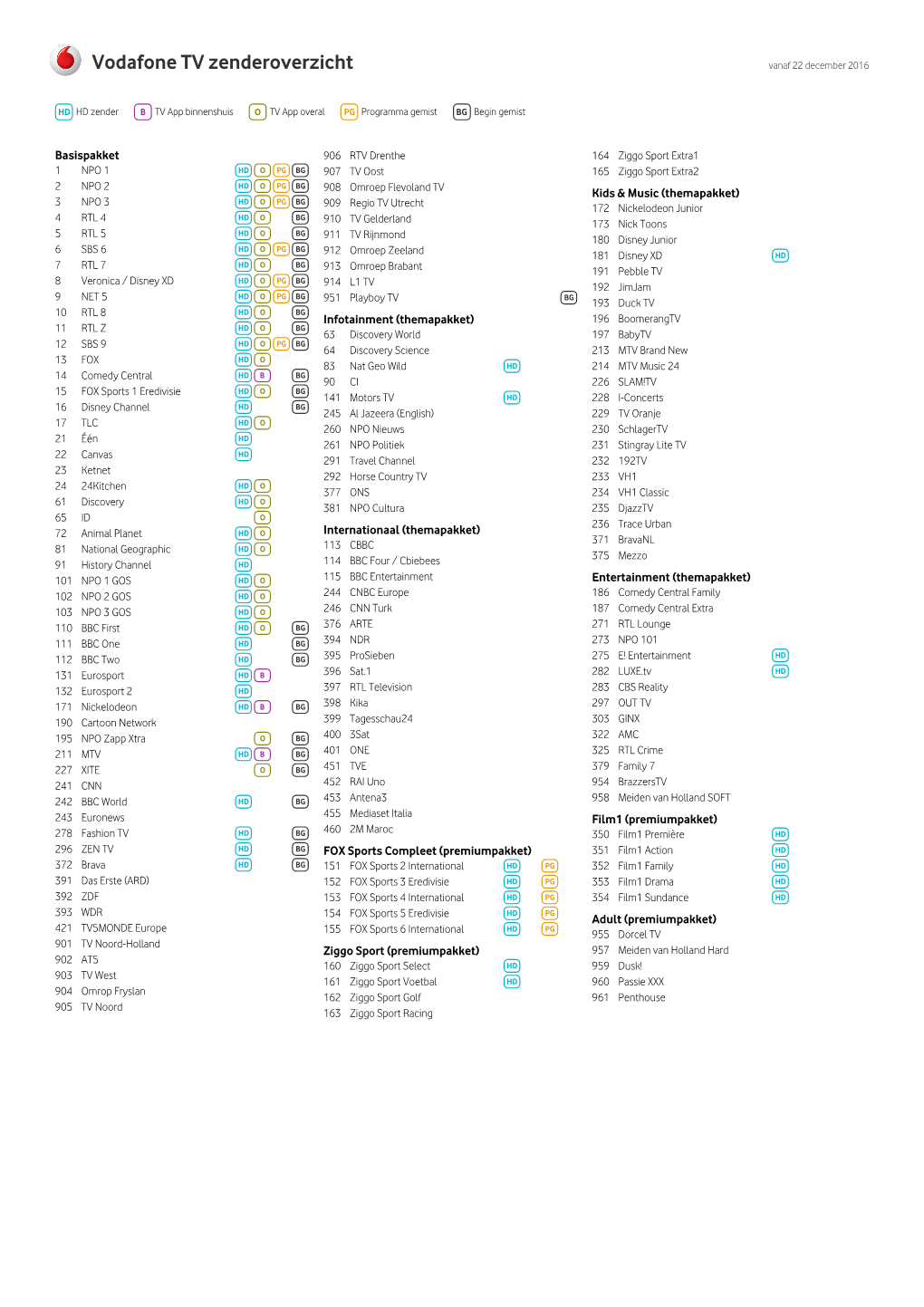 Vodafone TV Zenderoverzicht Vanaf 22 December 2016