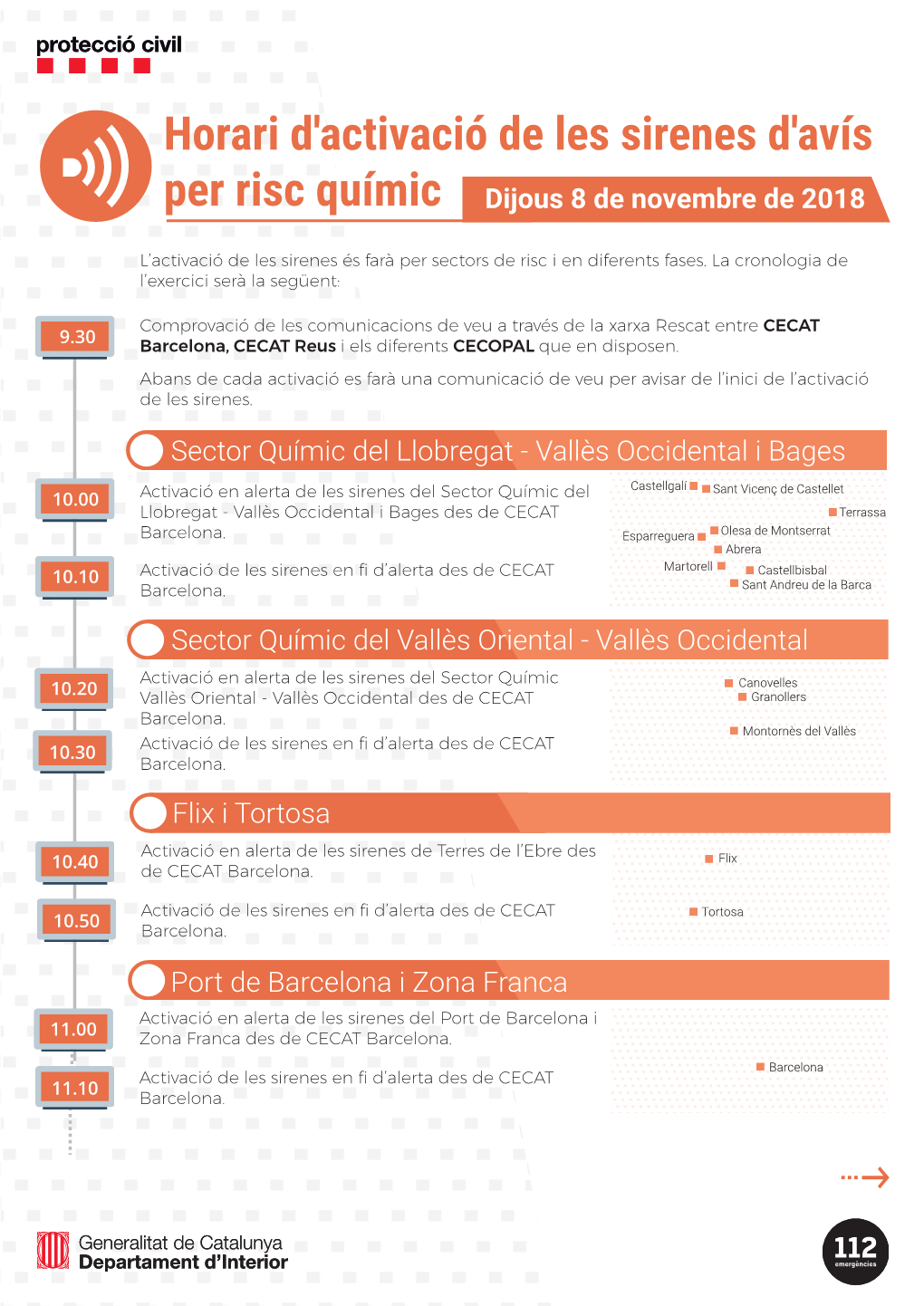 Horari D'activació De Les Sirenes D'avís Per Risc Químic Dijous 8 De Novembre De 2018