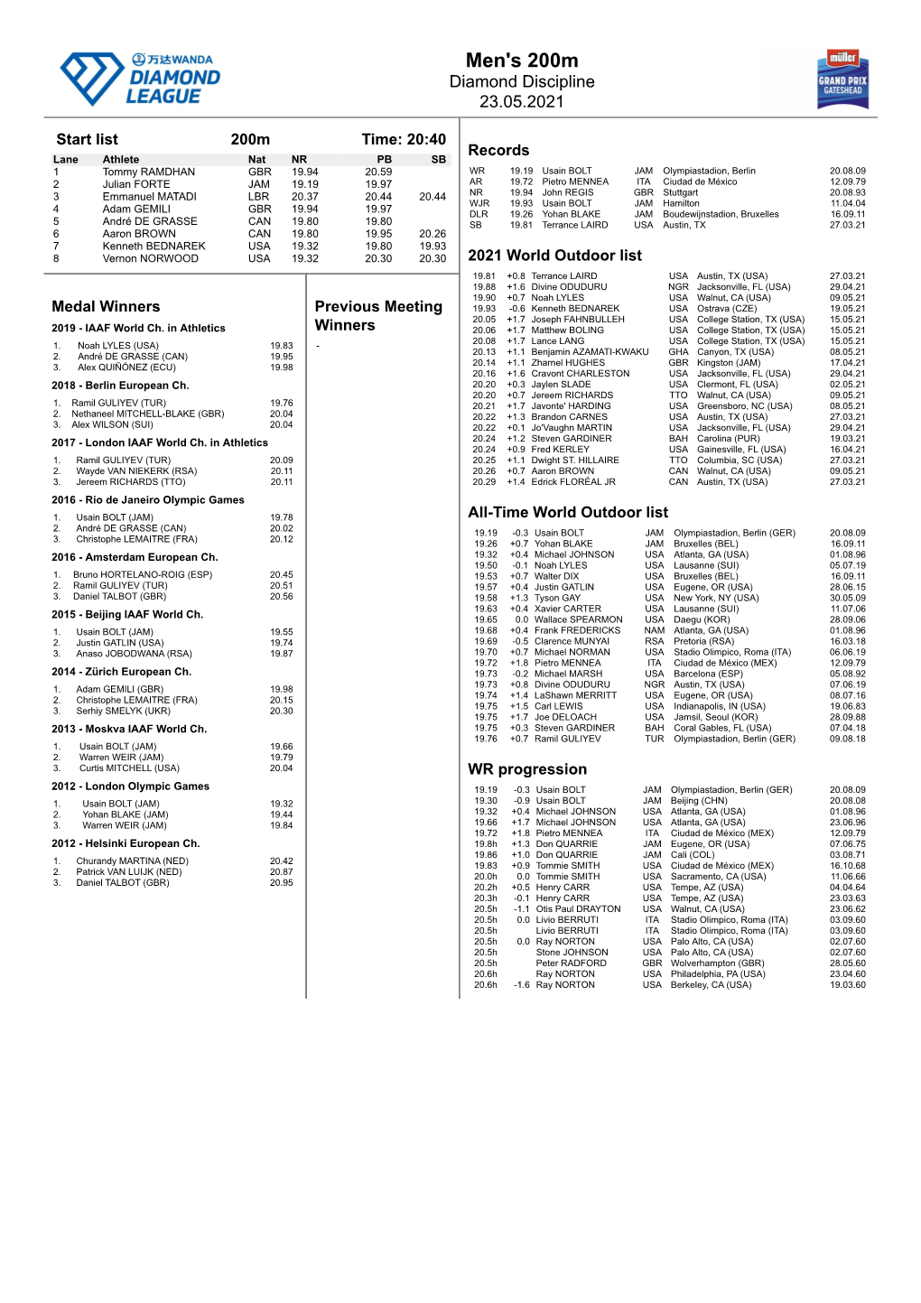 Men's 200M Diamond Discipline 23.05.2021