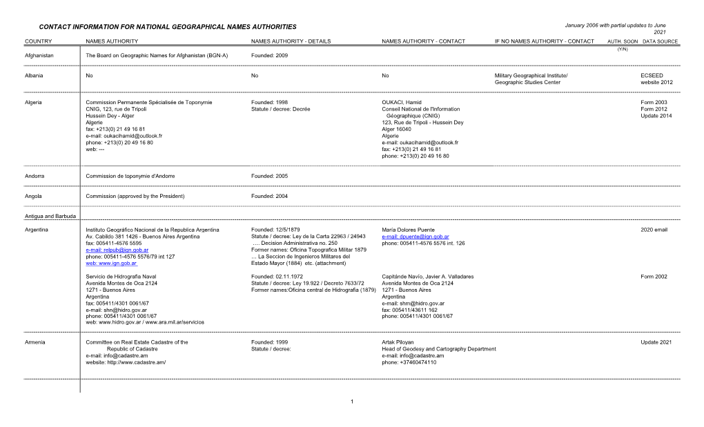 Contact Information for National Geographical