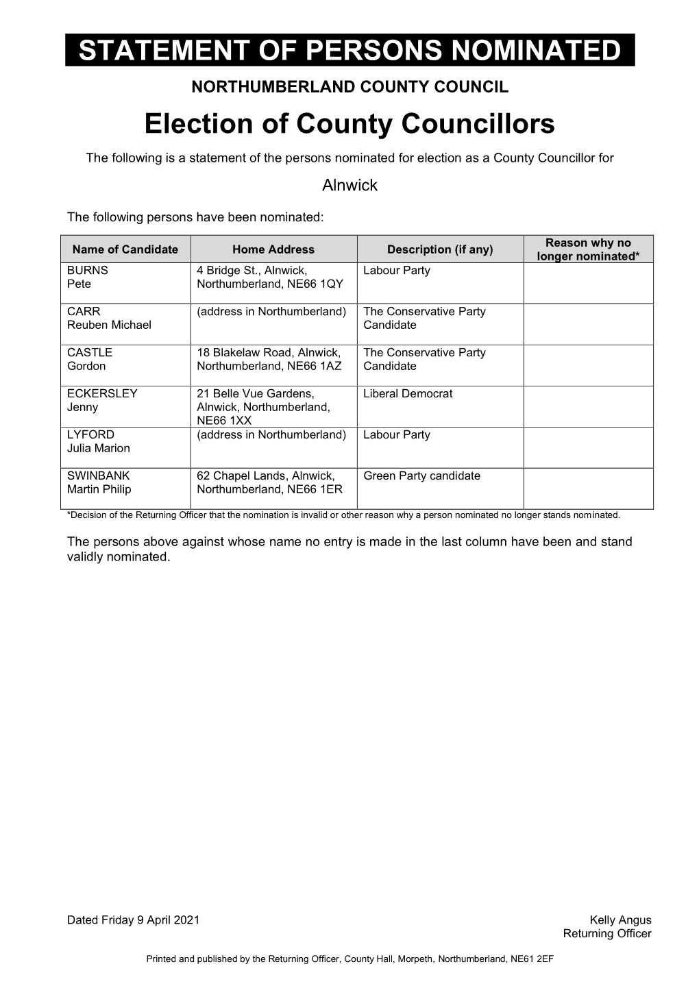 STATEMENT of PERSONS NOMINATED Election of County