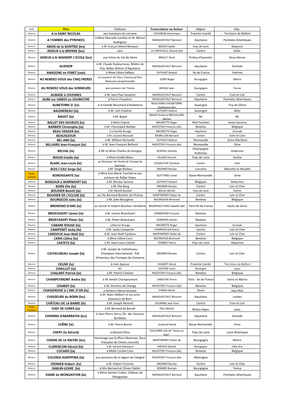 Classement Homologuees 2012