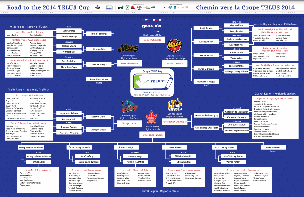 Chemin Vers La Coupe TELUS 2014 Road to the 2014 TELUS