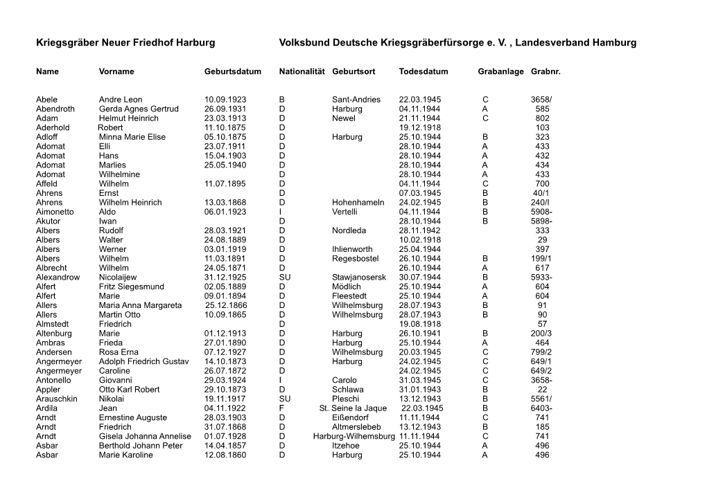 Auflistung Der Kriegsgräber (Als Pdf)