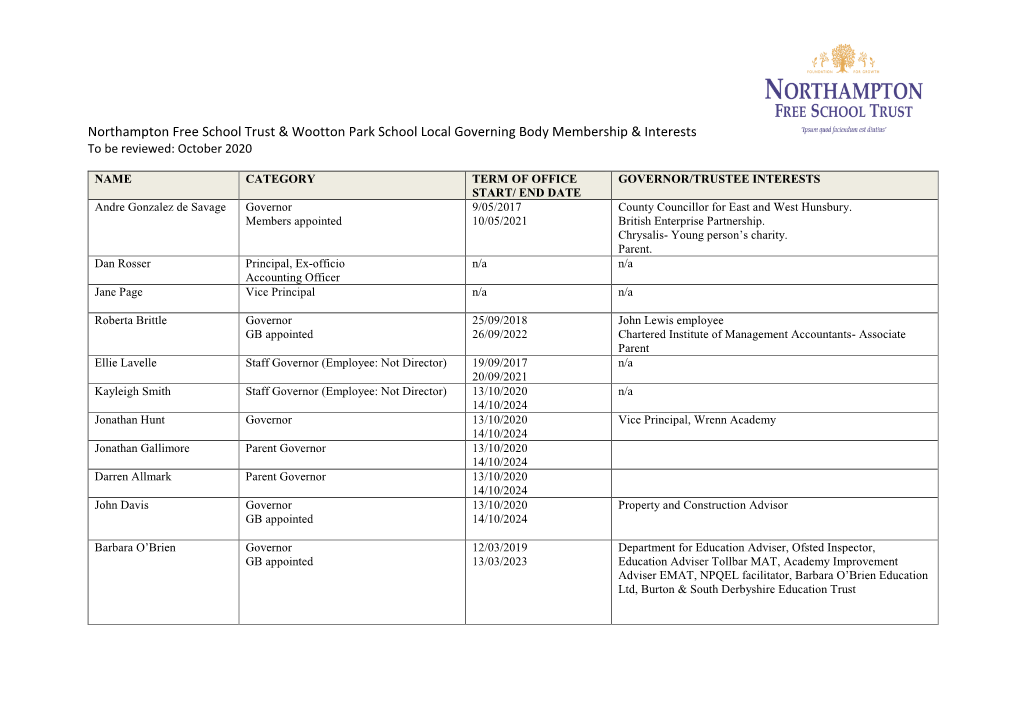 Northampton Free School Trust & Wootton Park School Local