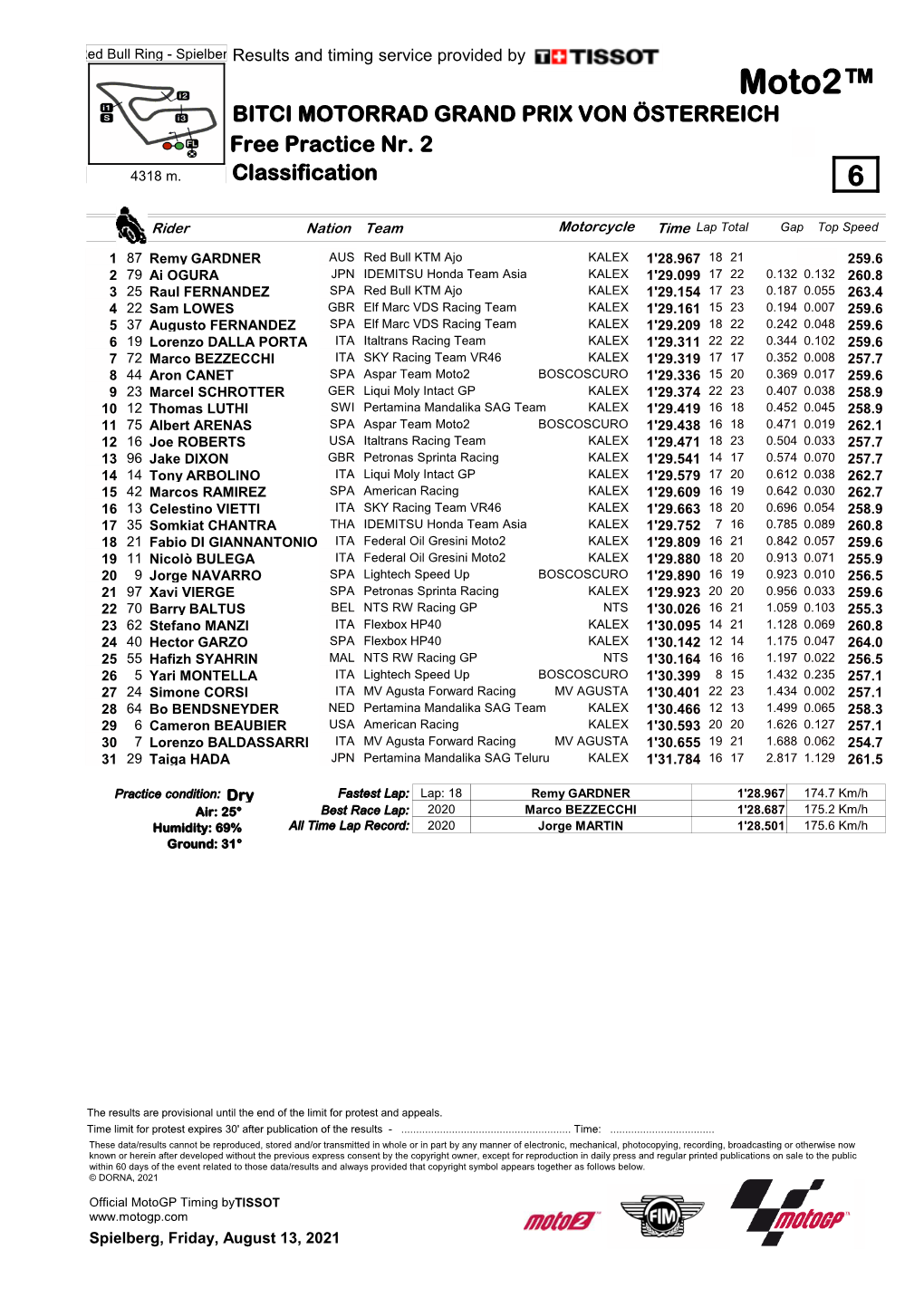 Moto2™ BITCI MOTORRAD GRAND PRIX VON ÖSTERREICH Free Practice Nr