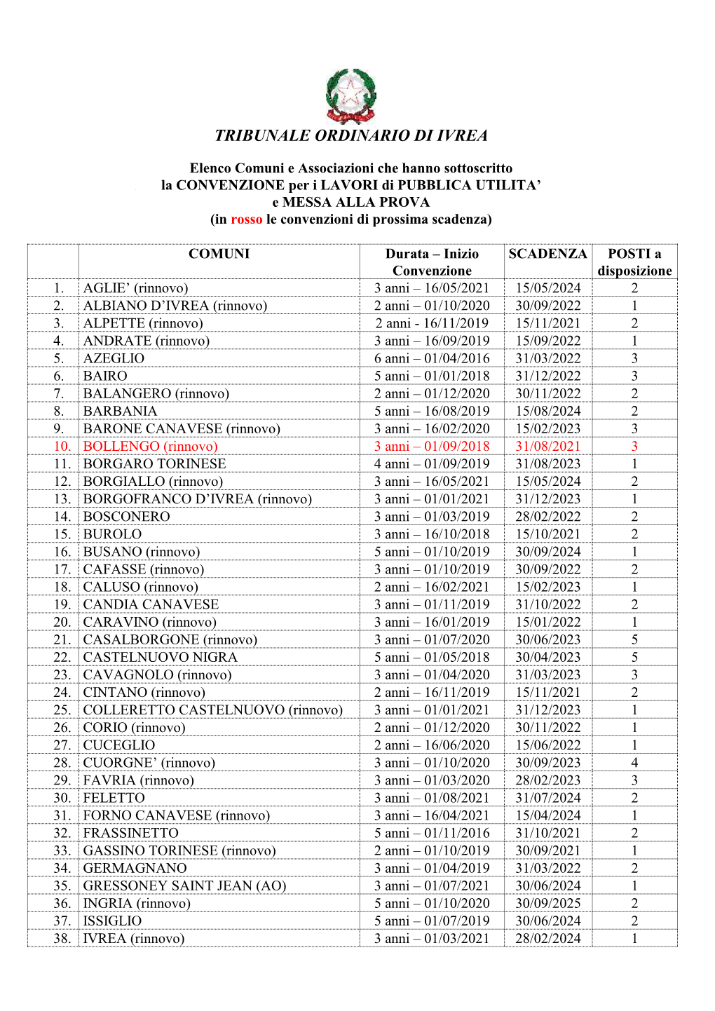 Comuni Luglio 2021