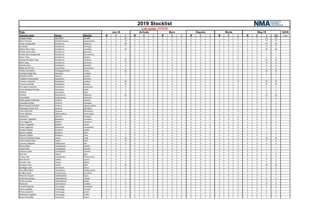 National Marine Aquarium Stock List 2019 Part 1 of 3