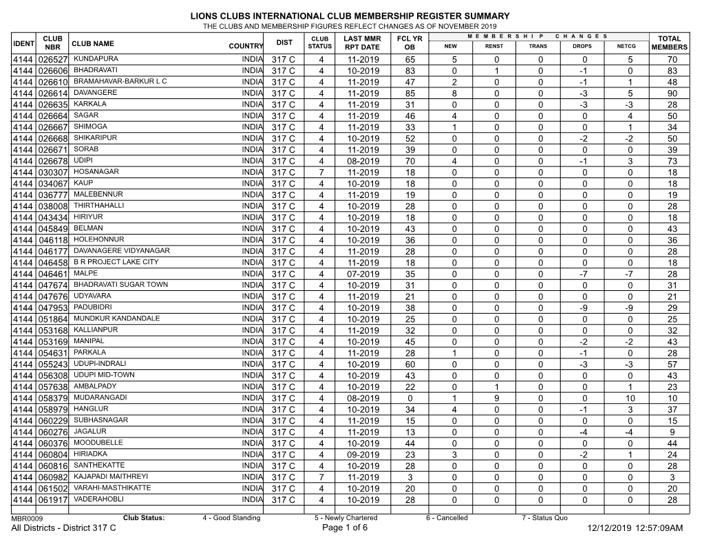 Membership Register MBR0009