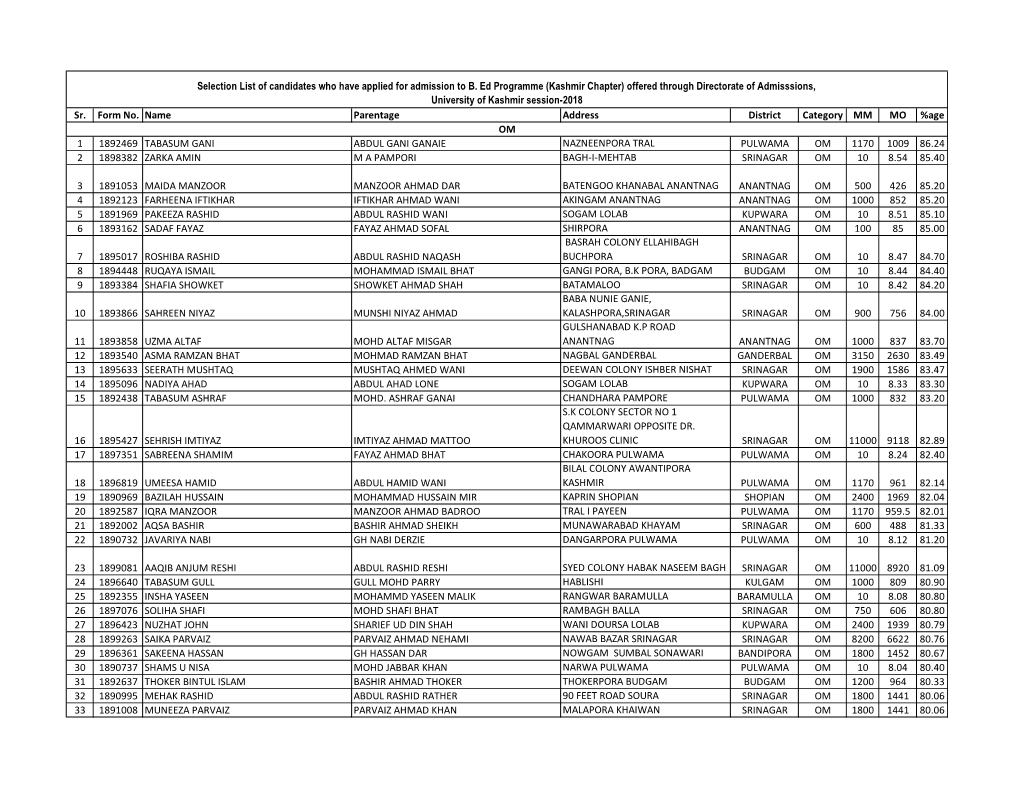 Sr. Form No. Name Parentage Address District Category MM MO %Age 1 1892469 TABASUM GANI ABDUL GANI GANAIE NAZNEENPORA TRAL PULWA