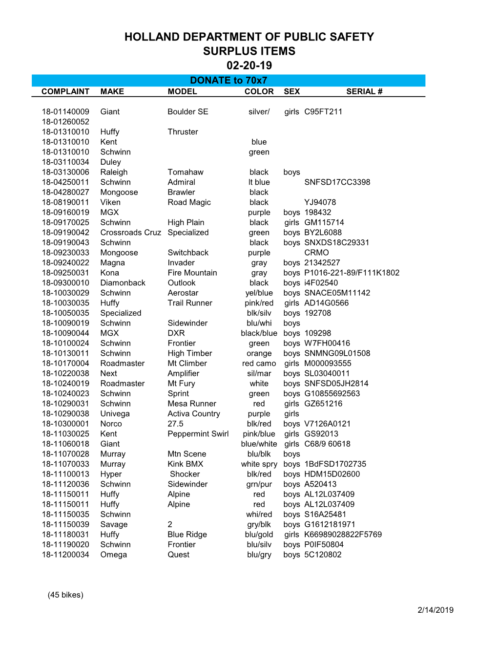 Surplus Items from Holland DPS for Approval by City Council 02-20-19