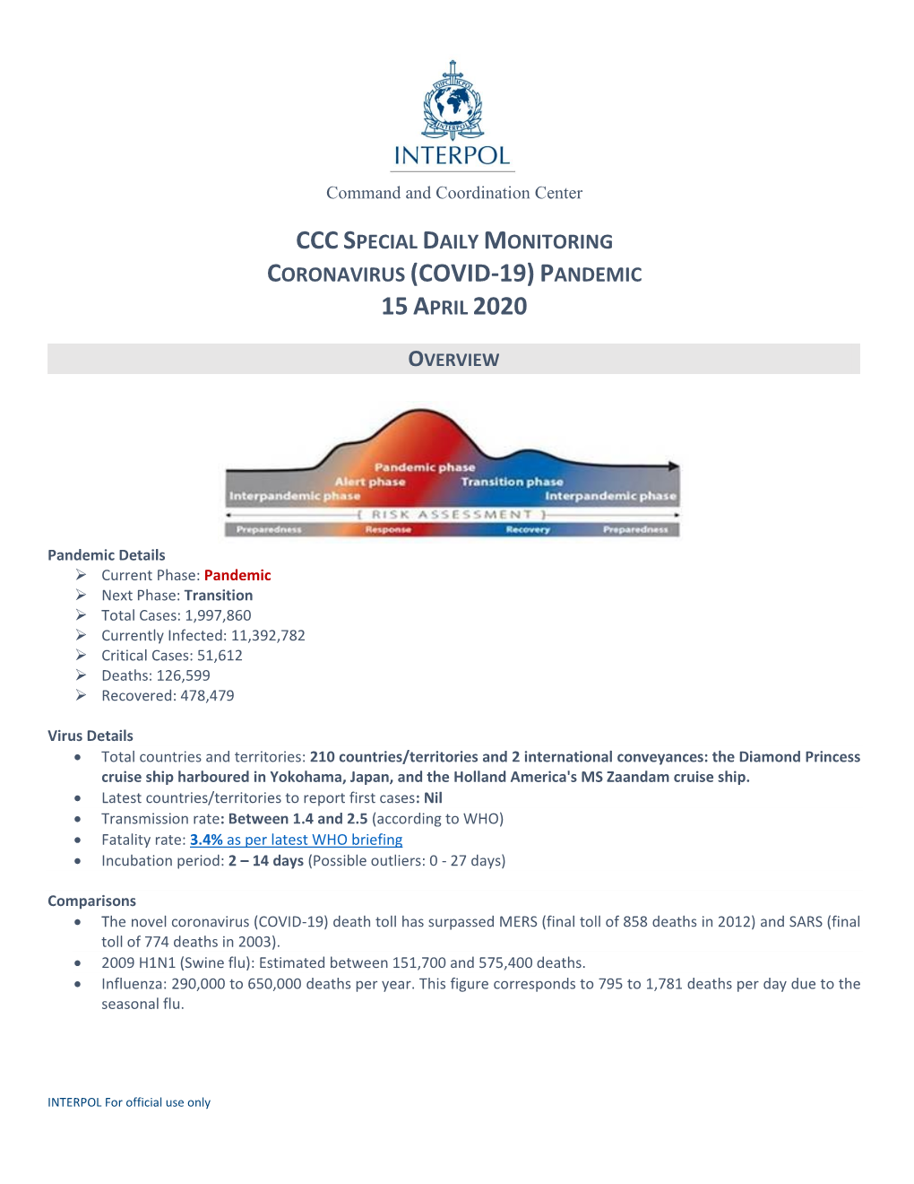 Cccspecial Daily Monitoring Coronavirus (Covid-19)Pandemic 15April 2020