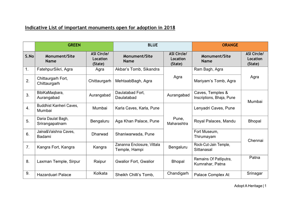 Indicative List of Important Monuments Open for Adoption in 2018