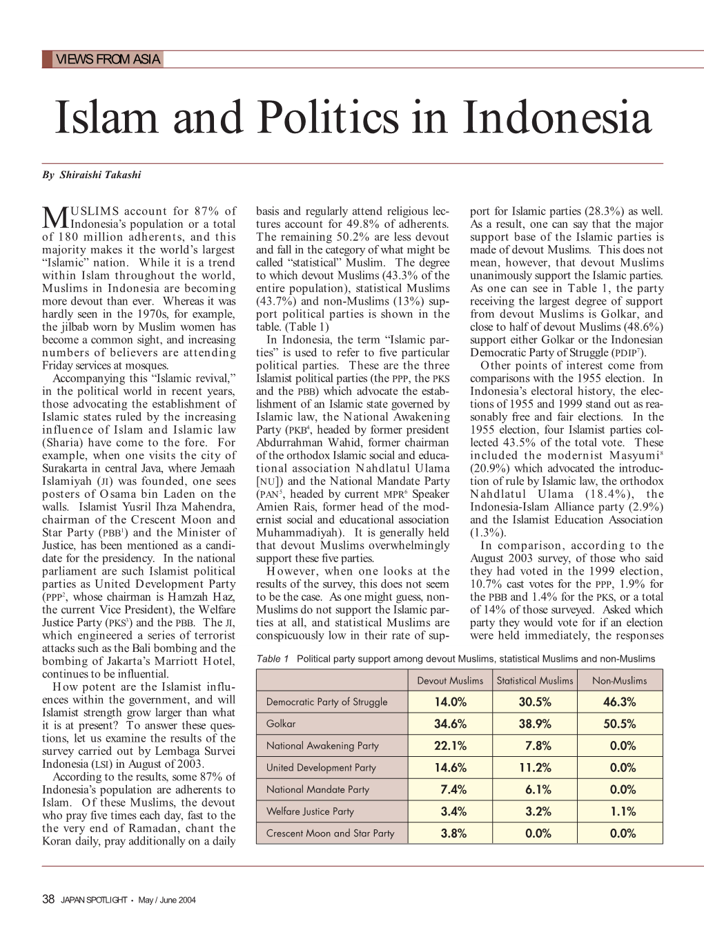 Islam and Politics in Indonesia