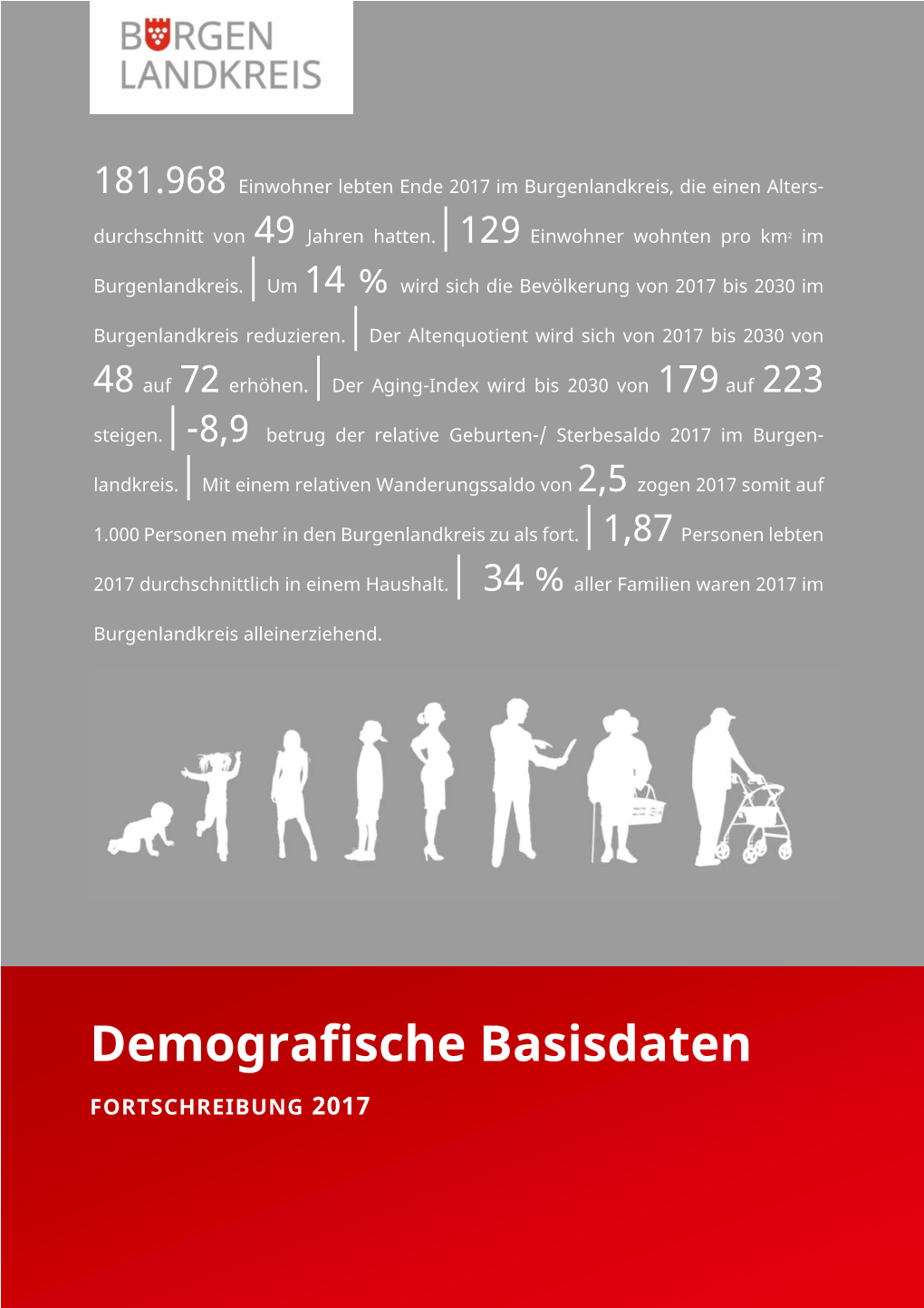 Demografische Basisdaten