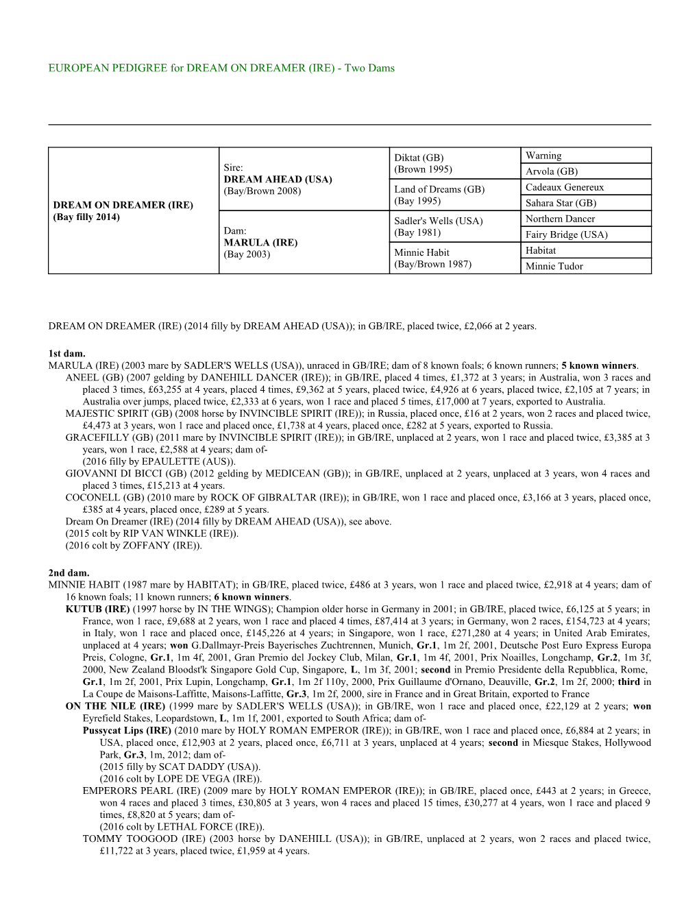 EUROPEAN PEDIGREE for DREAM on DREAMER (IRE) - Two Dams