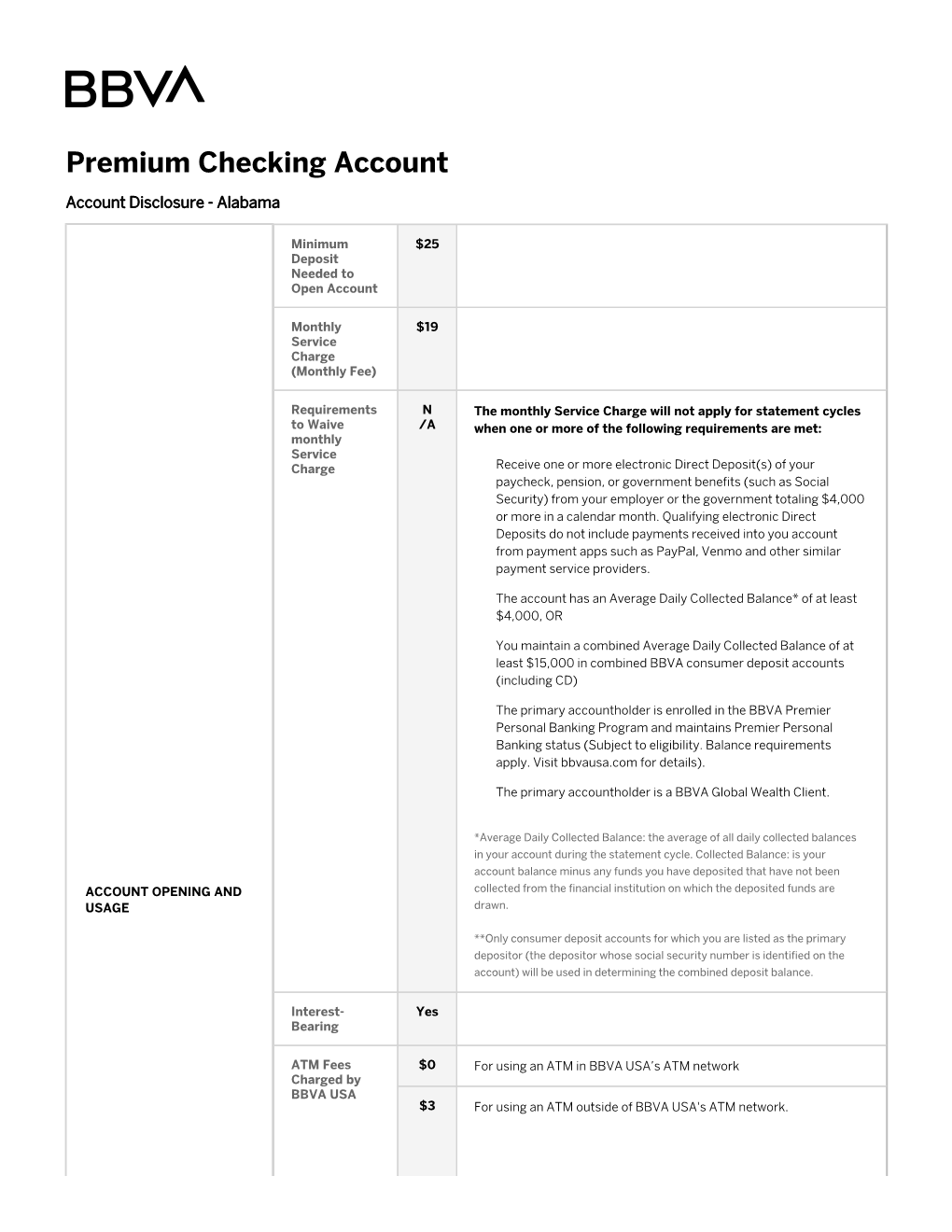 Premium Checking Disclosure | Alabama | BBVA