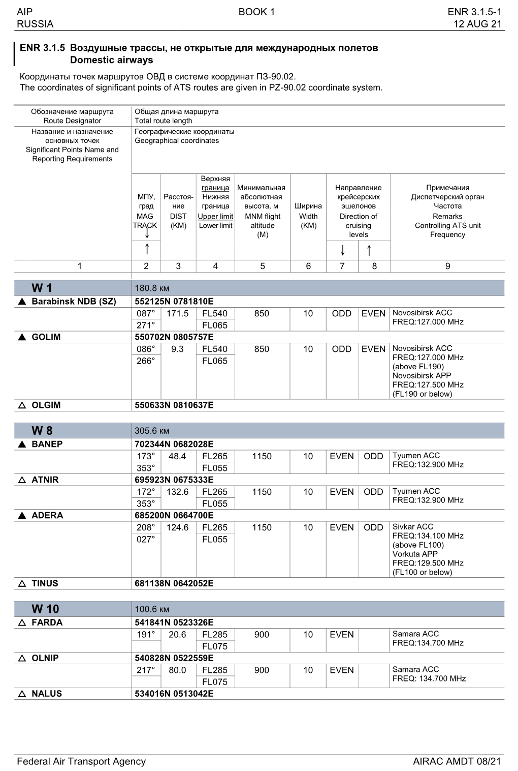 ENR 3.1.5 Domestic Airways of the Russian Federation