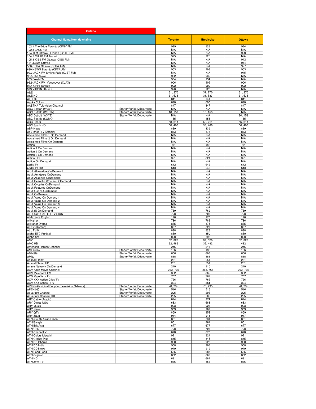 Rogers COM Lineups by Province (00000002) (Version 1).Xlsb