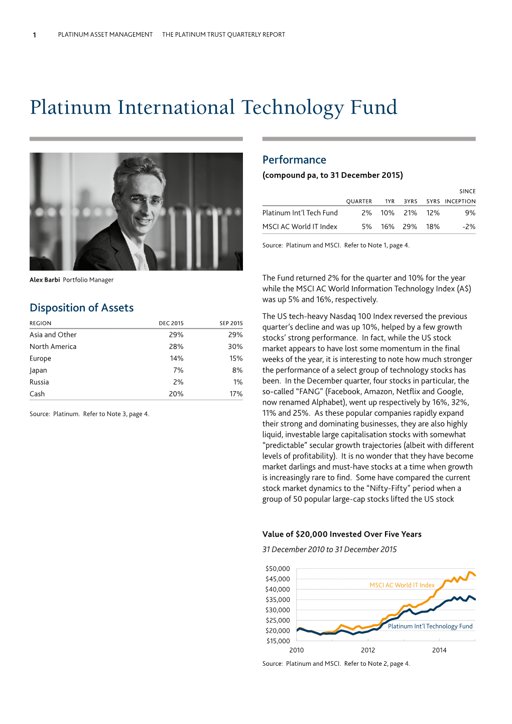 Platinum International Technology Fund