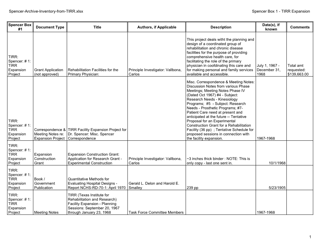 Spencer-Archive-Inventory-From-TIRR.Xlsx Spencer Box 1 - TIRR Expansion