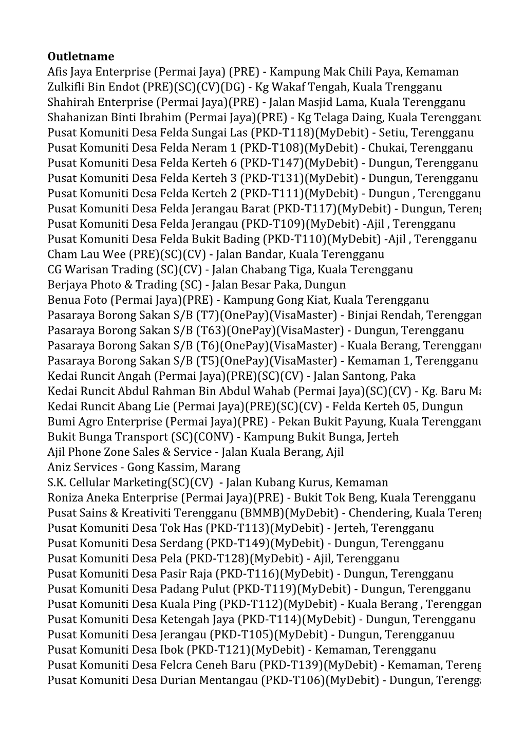 Kampung Mak Chili Paya, Kemaman Zulkifli Bin Endot (PRE)(SC)(CV)