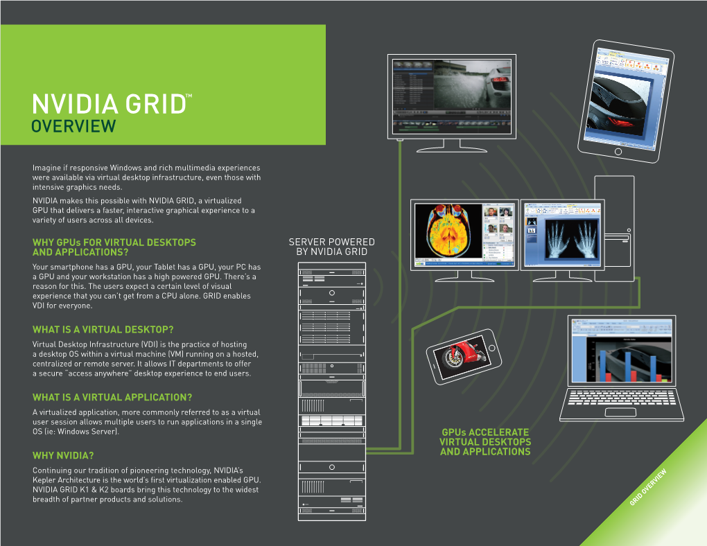 Nvidia Grid™ Overview