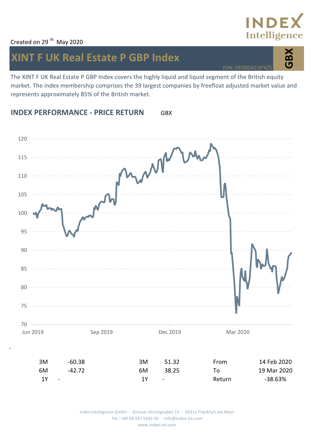 GBX XINT F UK Real Estate P GBP Index