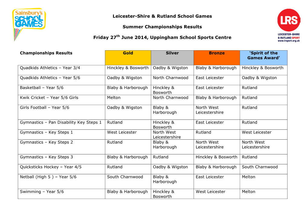 Leicester-Shire & Rutland School Games