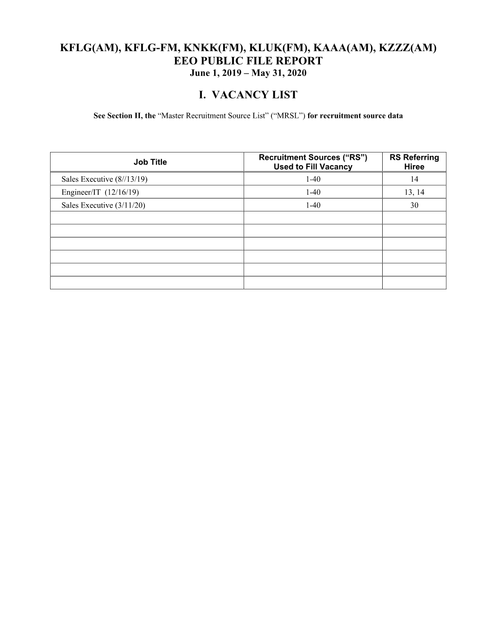 KFLG-FM, KNKK(FM), KLUK(FM), KAAA(AM), KZZZ(AM) EEO PUBLIC FILE REPORT June 1, 2019 – May 31, 2020