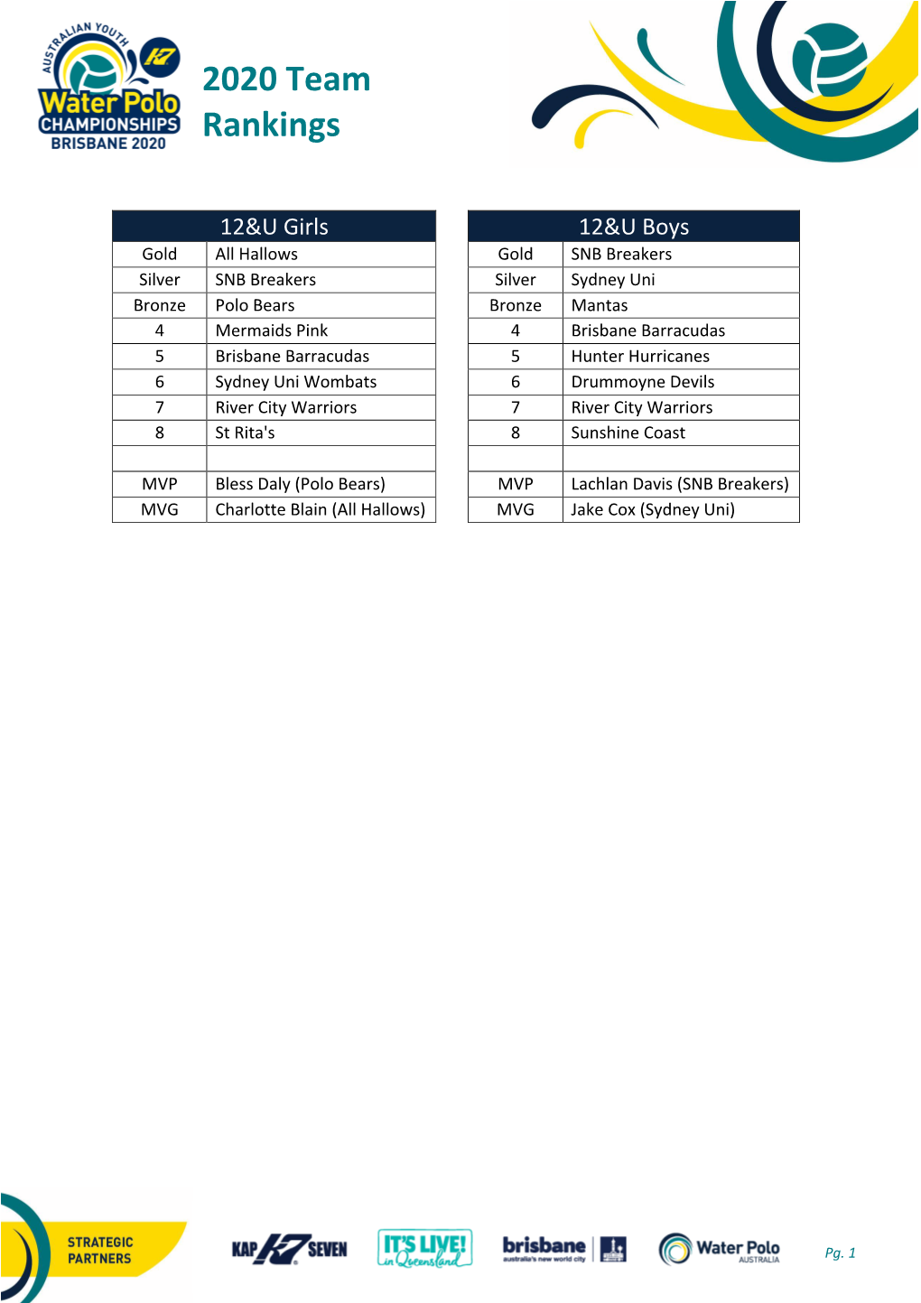 AYC Final Rankings for Website