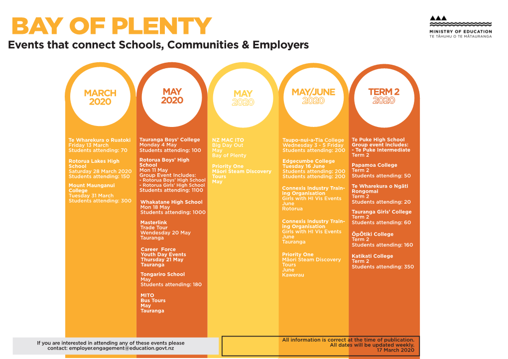 BAY of PLENTY Events That Connect Schools, Communities & Employers