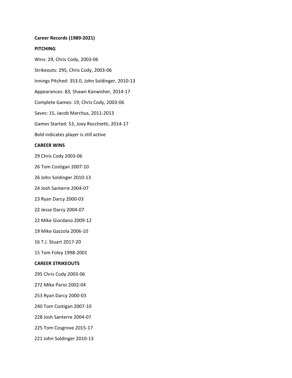 Career Records (1989-2021) PITCHING Wins: 29, Chris Cody