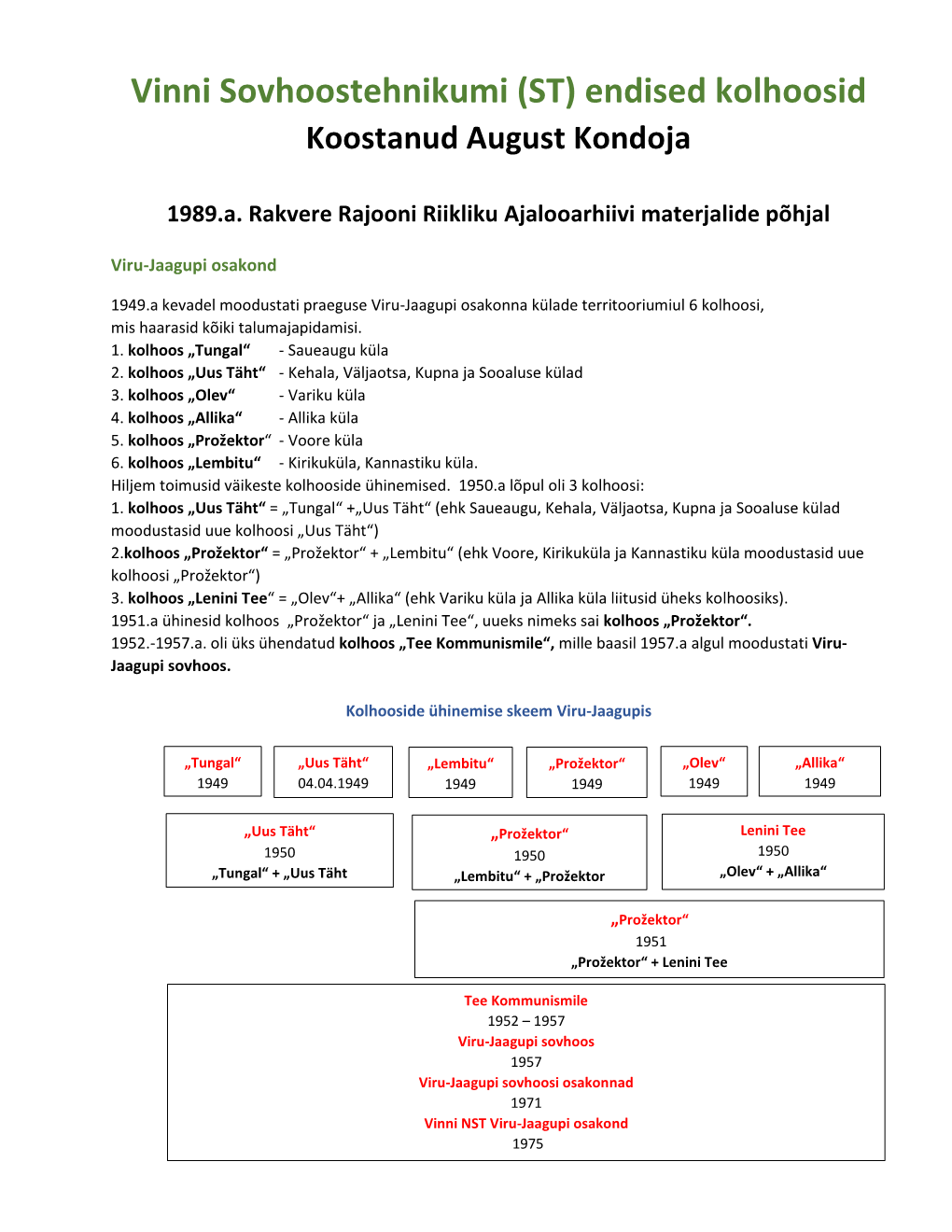 Endised Kolhoosid Koostanud August Kondoja