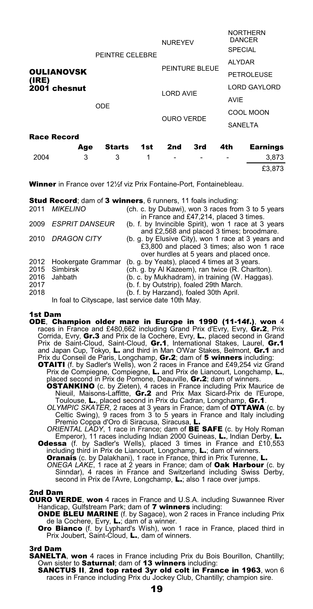 Race Record Age Starts 1St 2Nd 3Rd 4Th Earnings 2004 3 3 1 - - - 3,873 £3,873